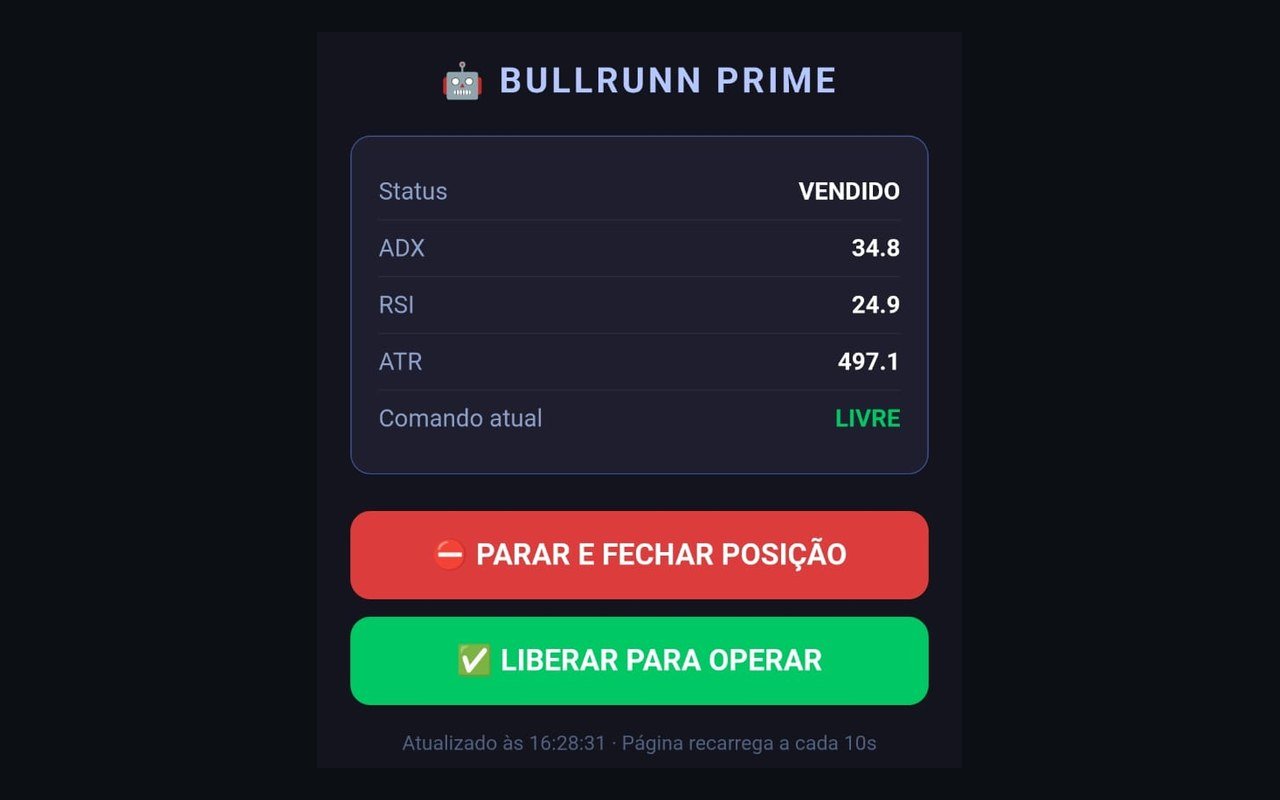 Painel da Bull
